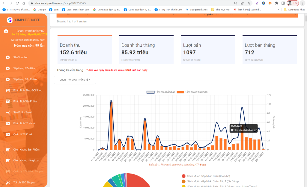 Bí quyết tăng traffic cực hiệu quả cho gian hàng trên Shopee